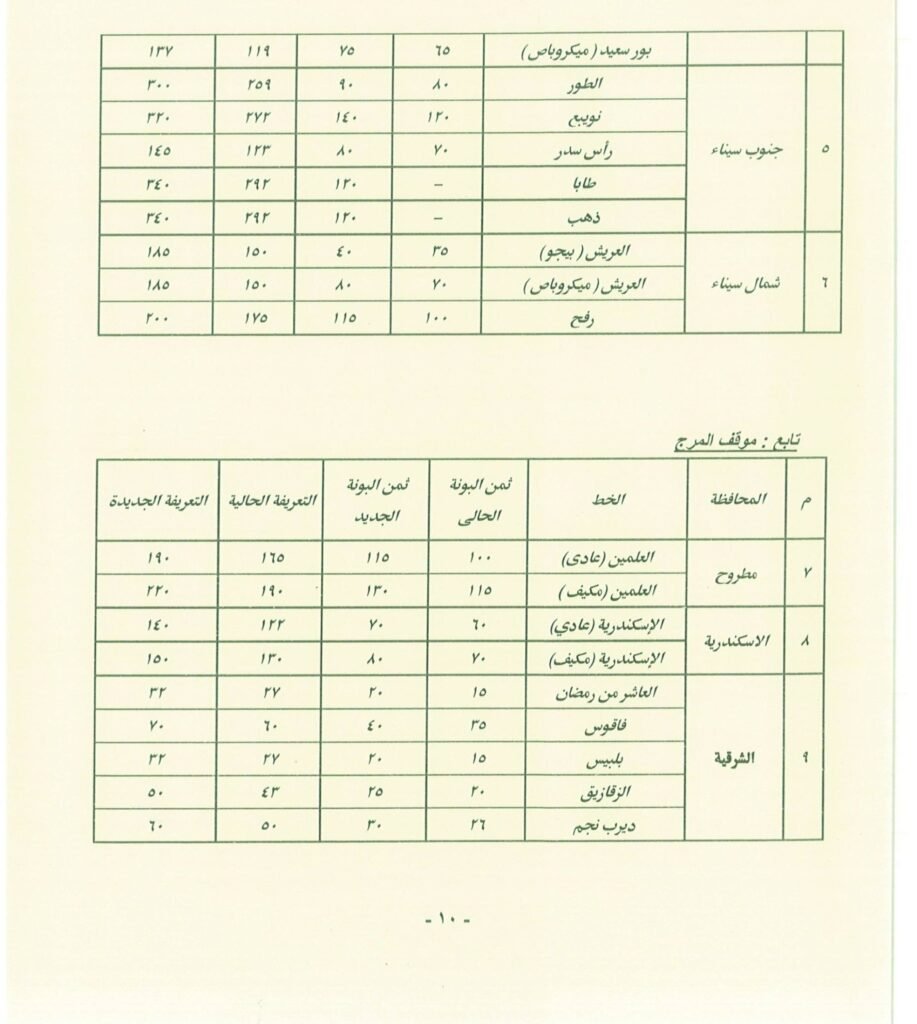 تعرف على اجرة المواصلات الجديدة فى القاهرة
