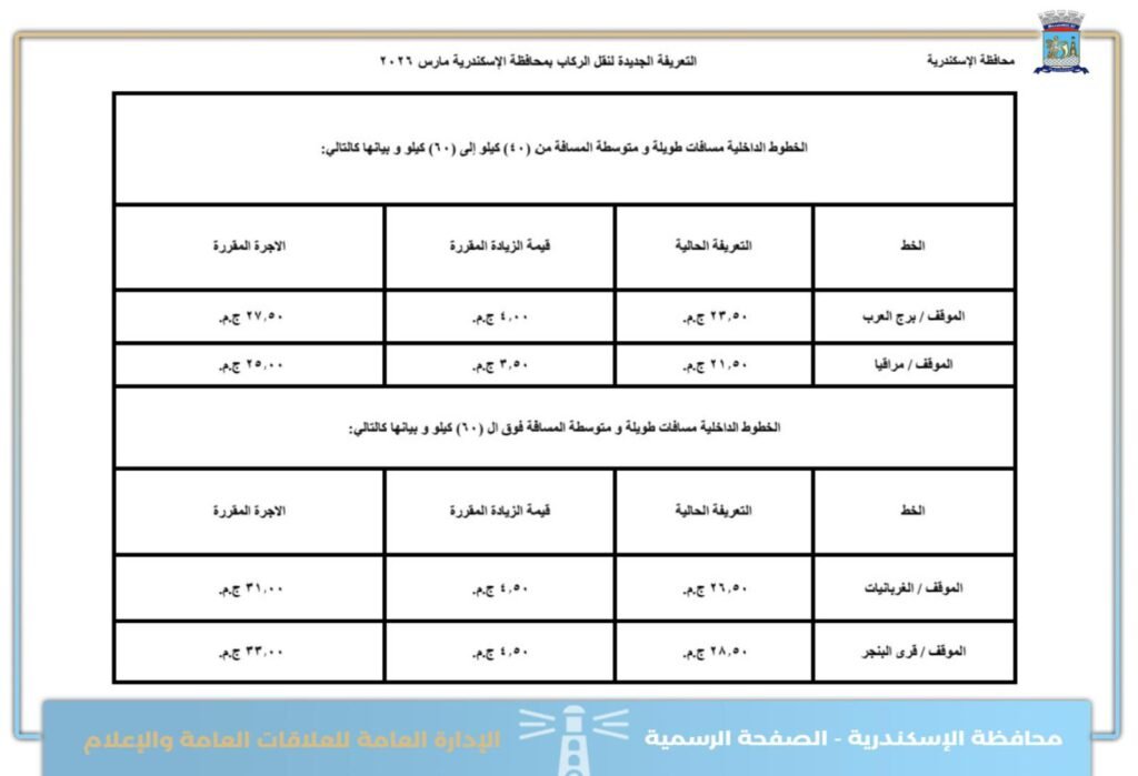 تعرف على اجرة المواصلات الجديدة فى الاسكندرية