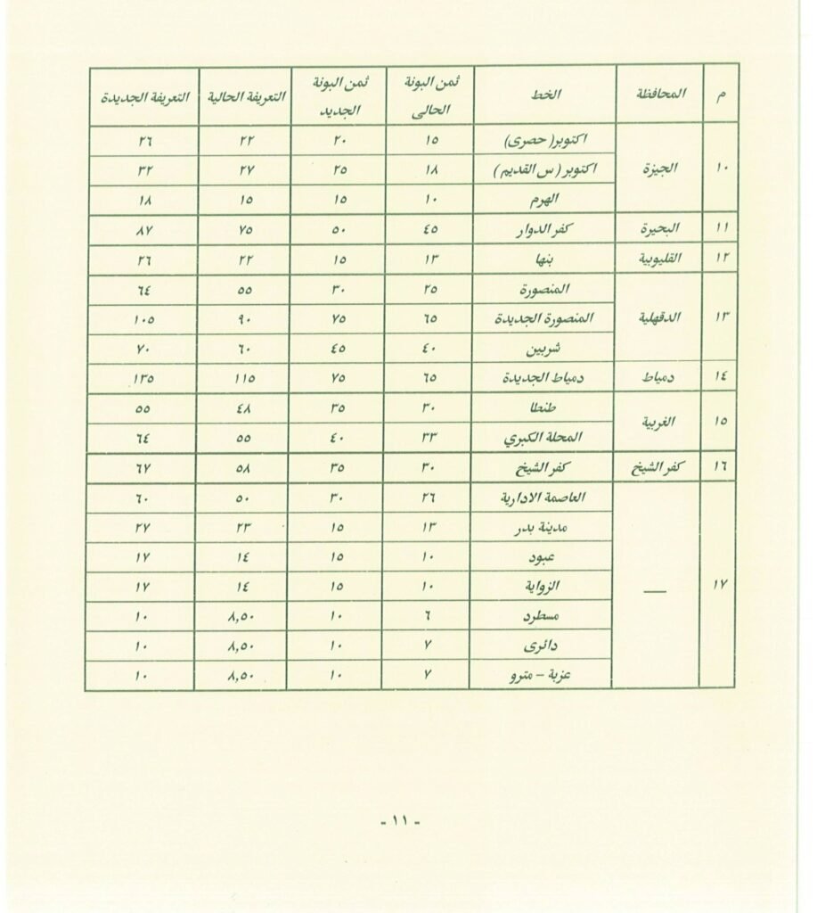 تعرف على اجرة المواصلات الجديدة فى القاهرة