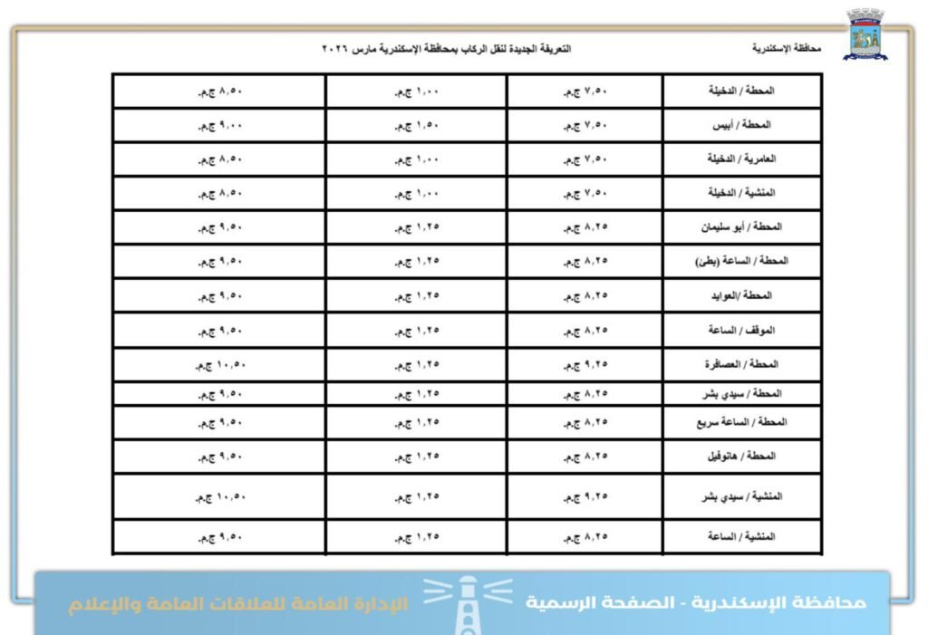تعرف على اجرة المواصلات الجديدة فى الاسكندرية