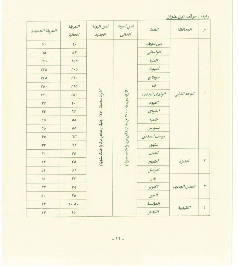 تعرف على اجرة المواصلات الجديدة فى القاهرة