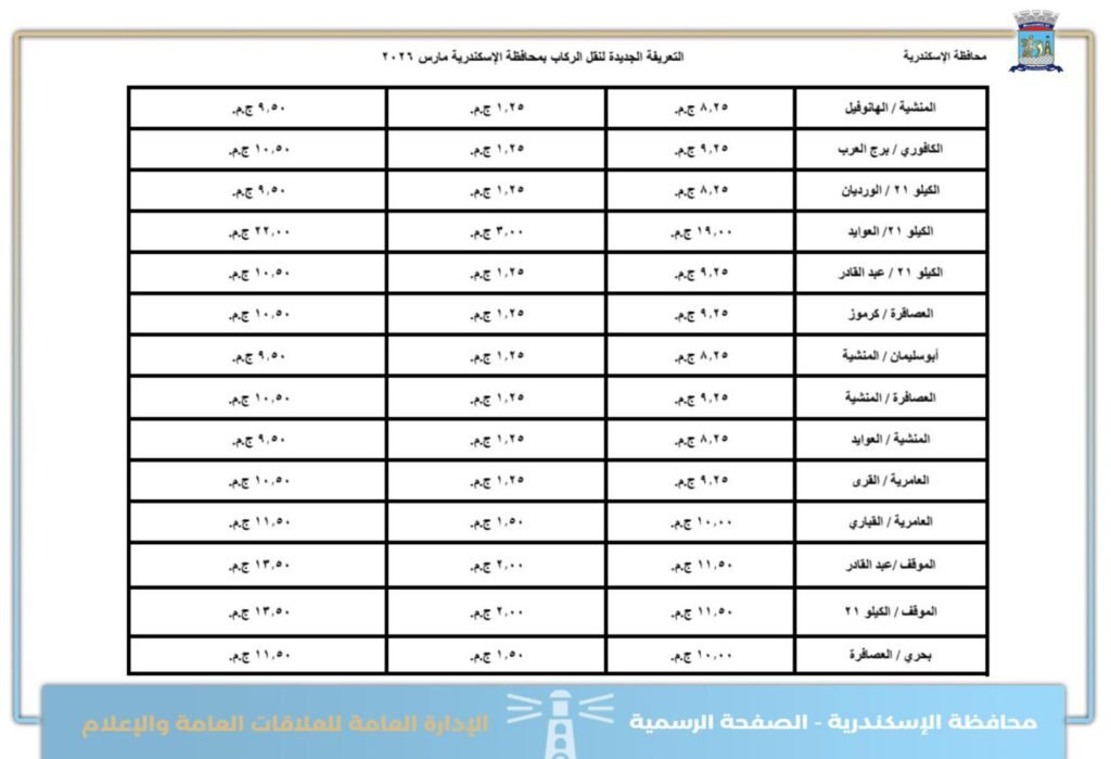 تعرف على اجرة المواصلات الجديدة فى الاسكندرية