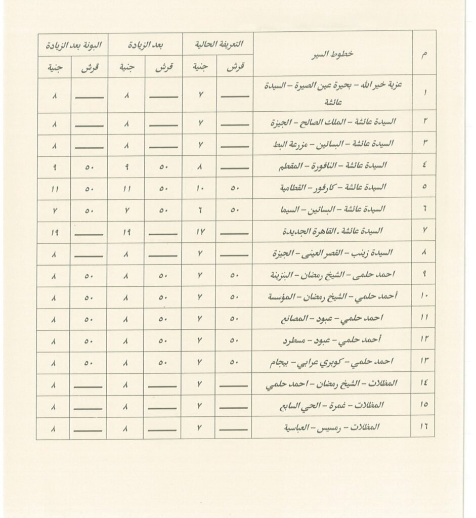 تعرف على اجرة المواصلات الجديدة فى القاهرة