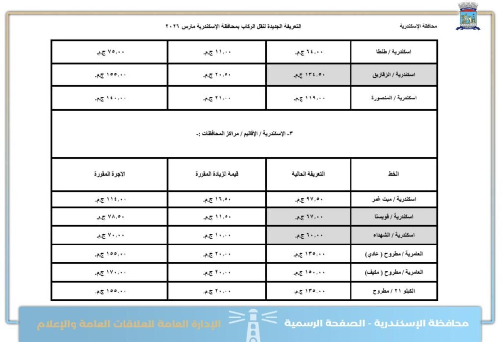 تعرف على اجرة المواصلات الجديدة فى الاسكندرية