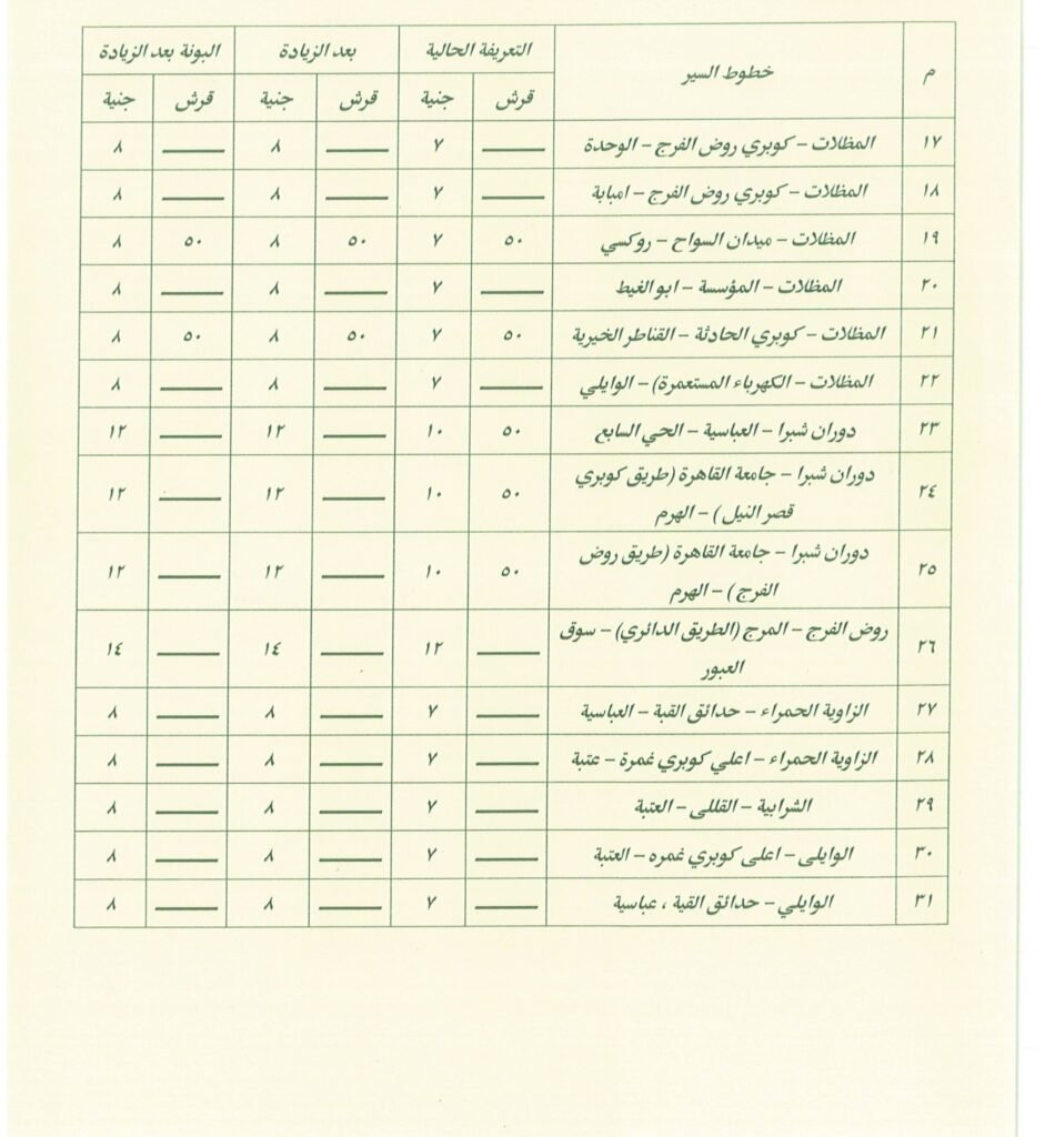 تعرف على اجرة المواصلات الجديدة فى القاهرة