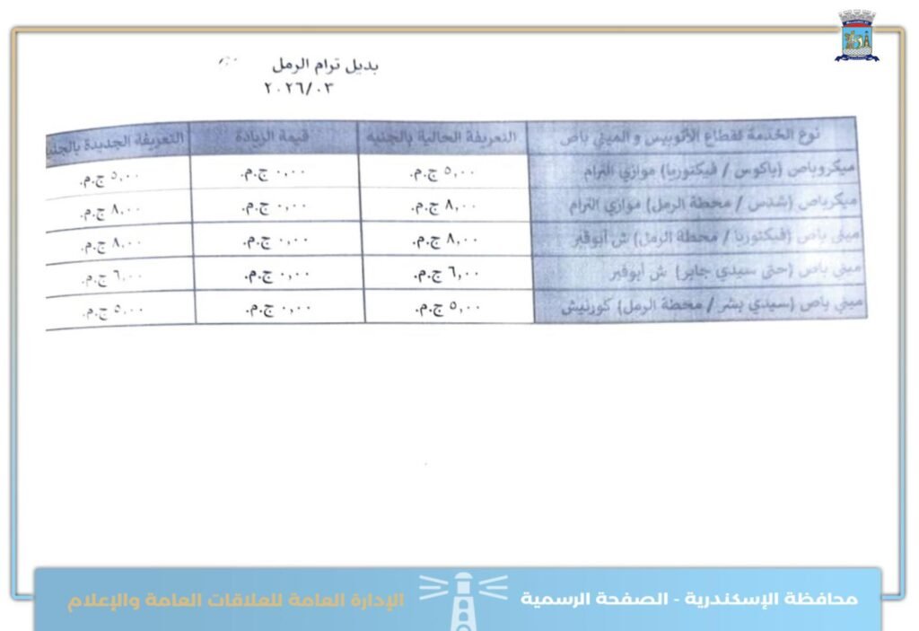 تعرف على اجرة المواصلات الجديدة فى الاسكندرية
