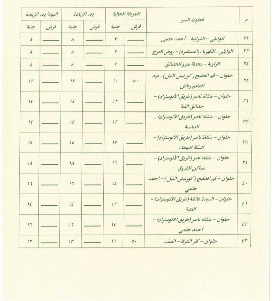 تعرف على اجرة المواصلات الجديدة فى القاهرة