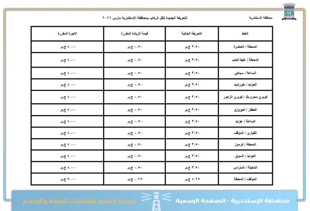 تعرف على اجرة المواصلات الجديدة فى الاسكندرية