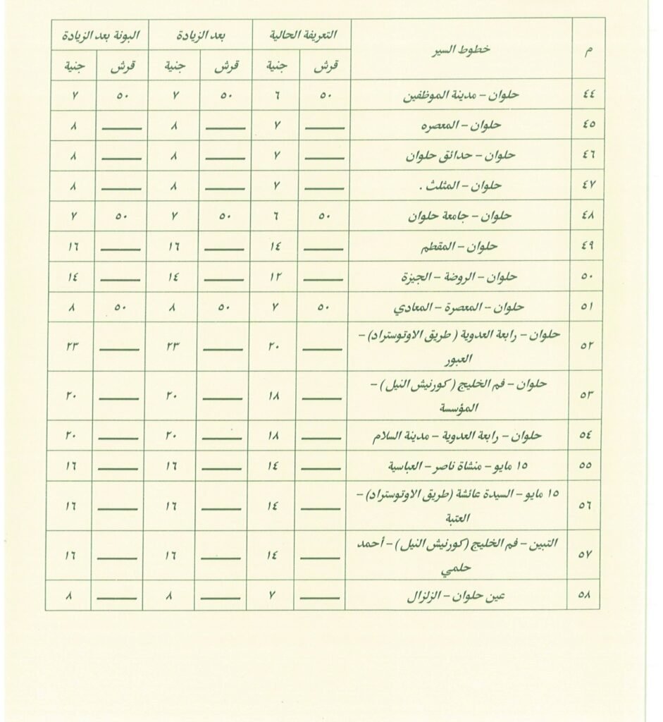 تعرف على اجرة المواصلات الجديدة فى القاهرة