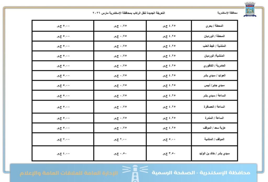 تعرف على اجرة المواصلات الجديدة فى الاسكندرية