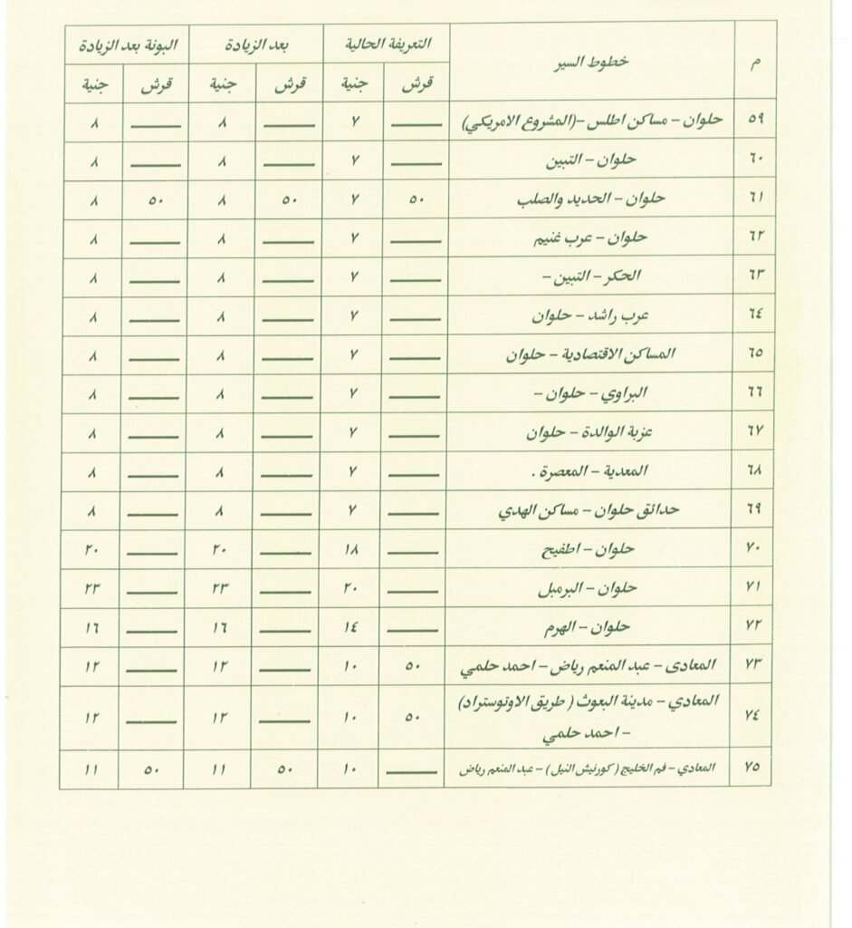 تعرف على اجرة المواصلات الجديدة فى القاهرة