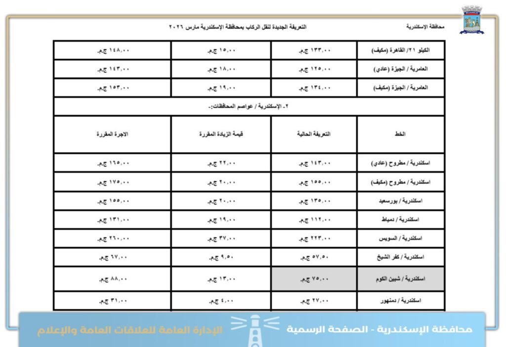 تعرف على اجرة المواصلات الجديدة فى الاسكندرية