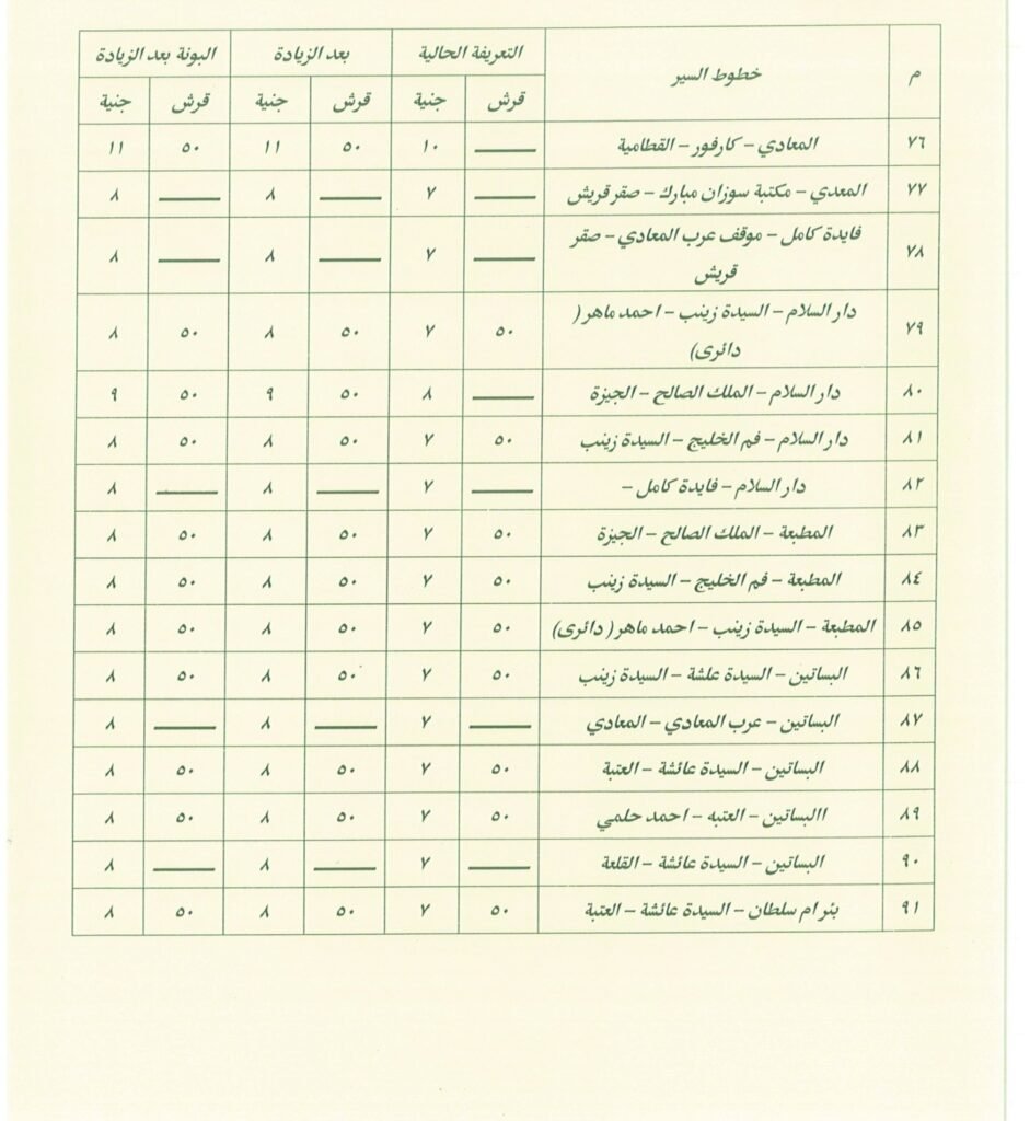 تعرف على اجرة المواصلات الجديدة فى القاهرة