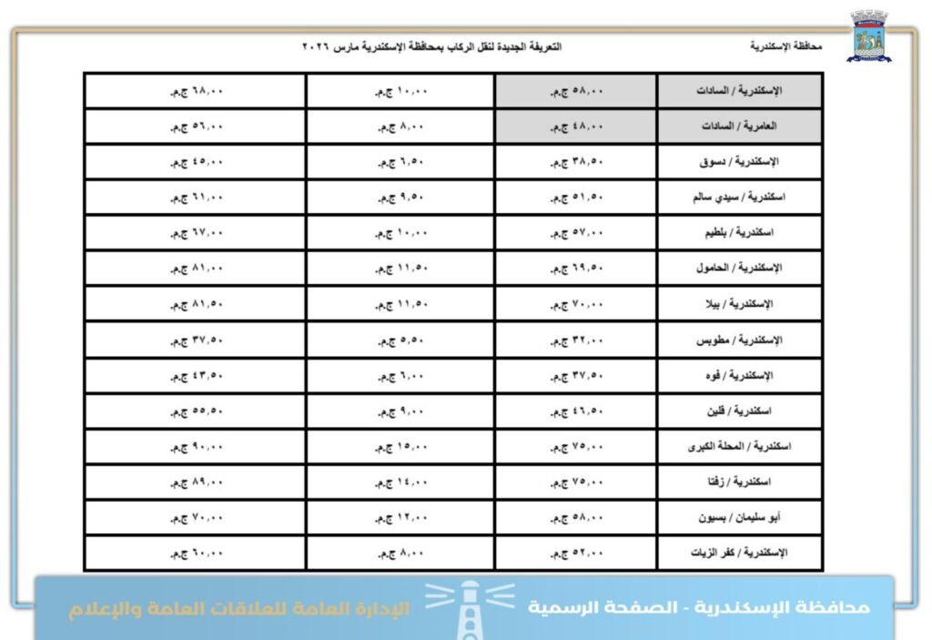 تعرف على اجرة المواصلات الجديدة فى الاسكندرية