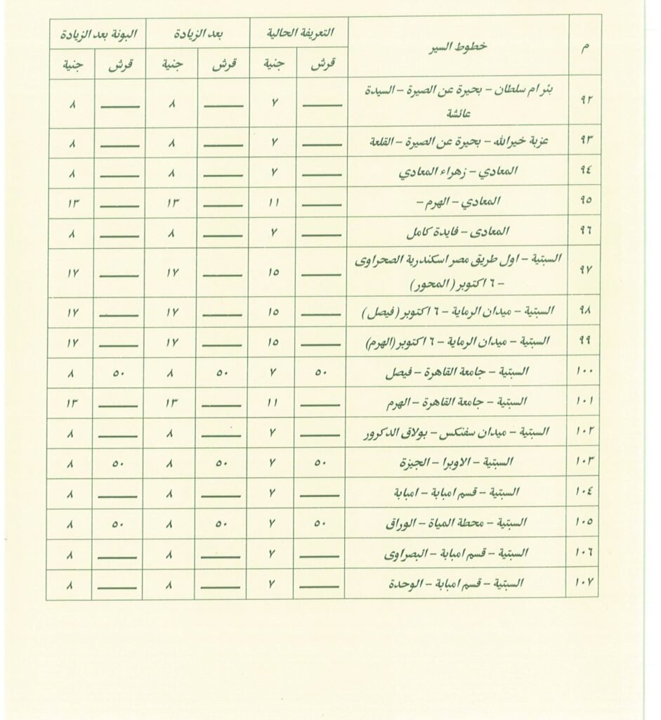 تعرف على اجرة المواصلات الجديدة فى القاهرة