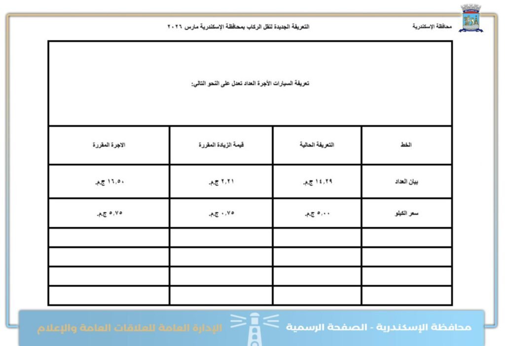 تعرف على اجرة المواصلات الجديدة فى الاسكندرية
