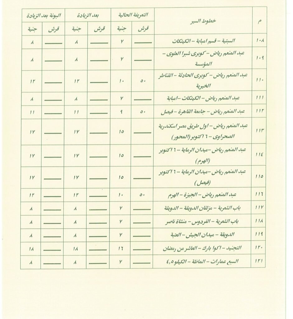 تعرف على اجرة المواصلات الجديدة فى القاهرة