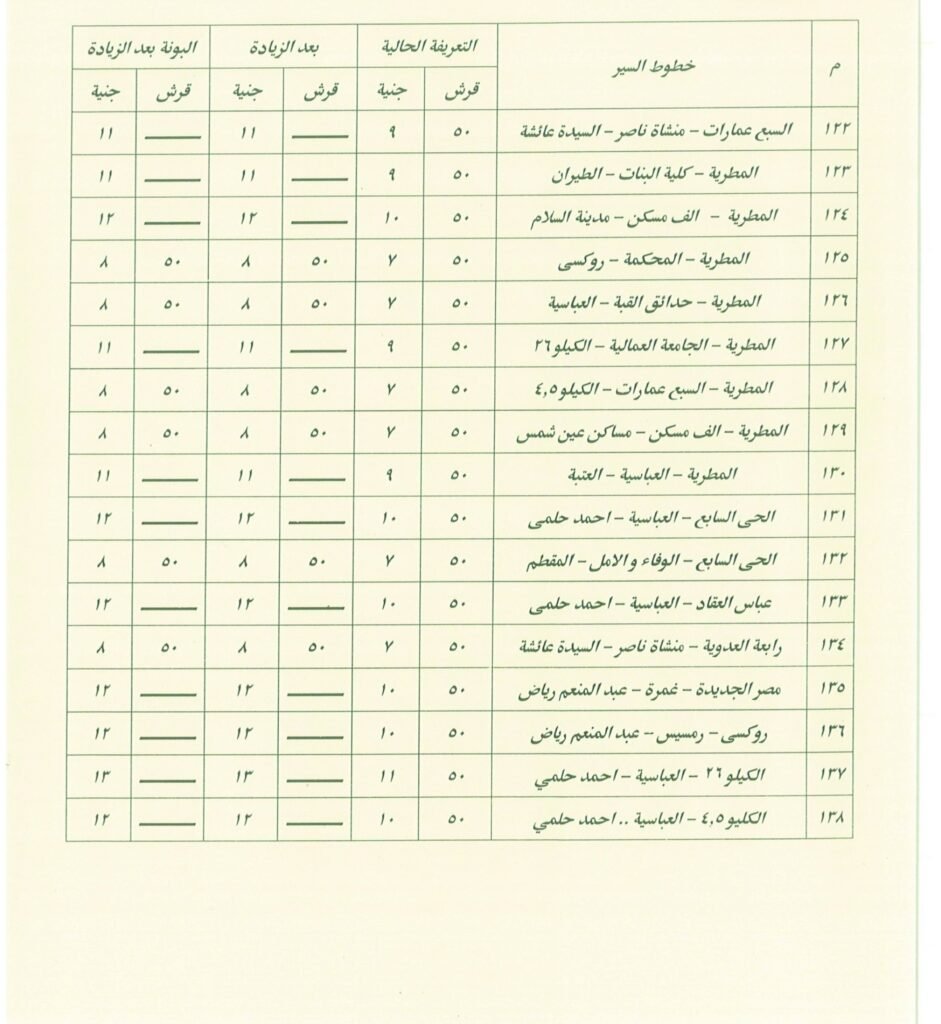 تعرف على اجرة المواصلات الجديدة فى القاهرة