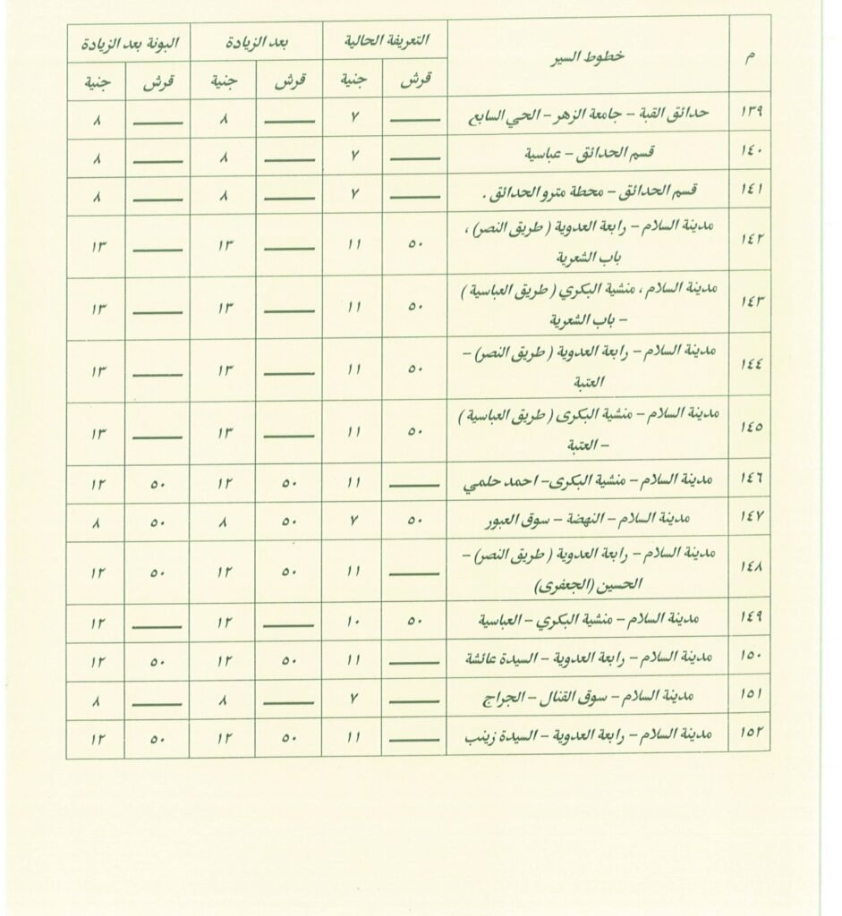 تعرف على اجرة المواصلات الجديدة فى القاهرة