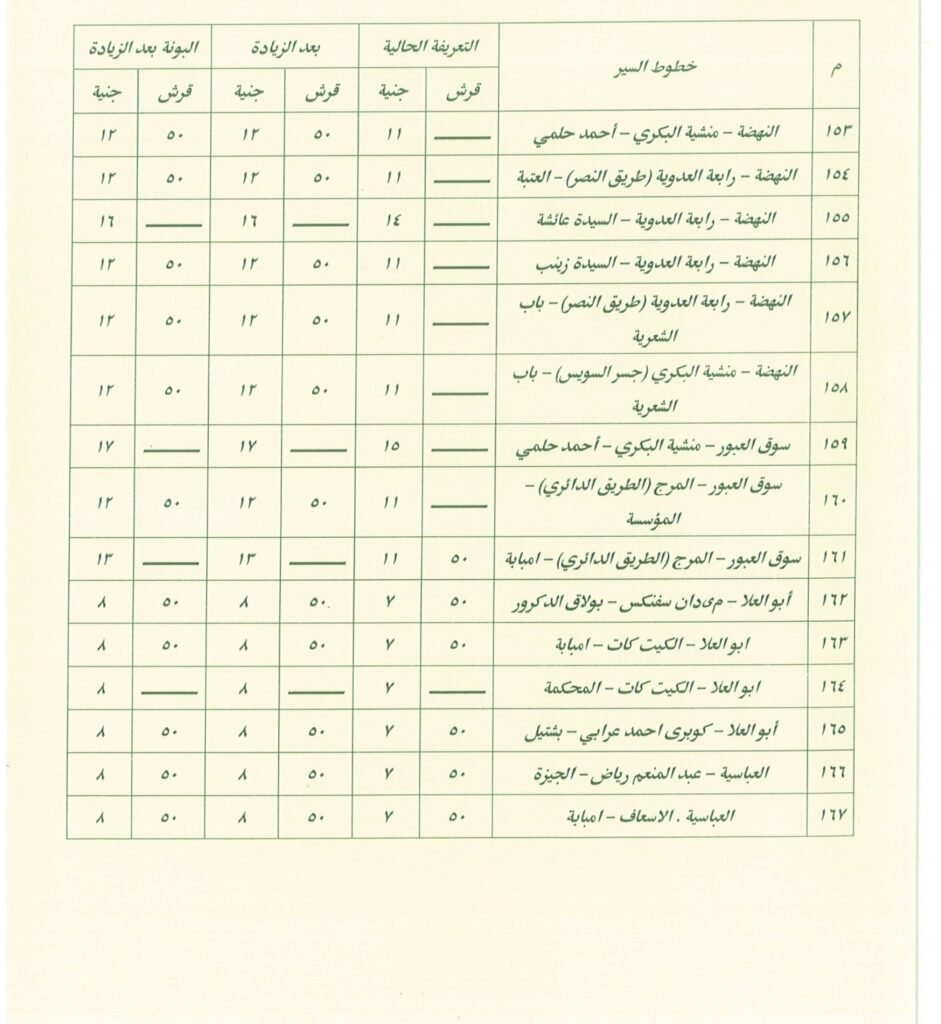 تعرف على اجرة المواصلات الجديدة فى القاهرة
