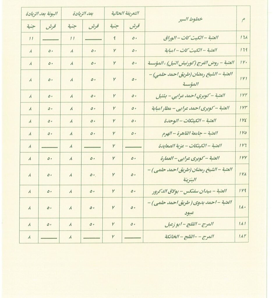 تعرف على اجرة المواصلات الجديدة فى القاهرة
