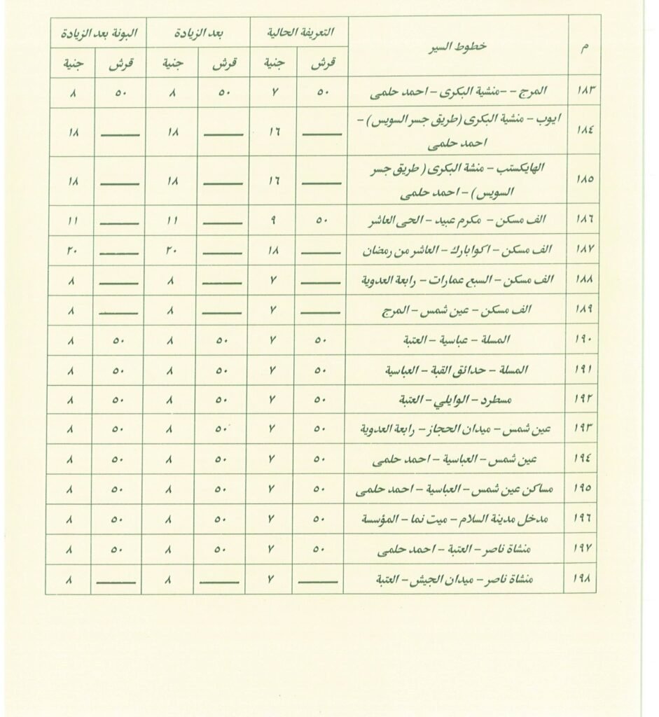 تعرف على اجرة المواصلات الجديدة فى القاهرة
