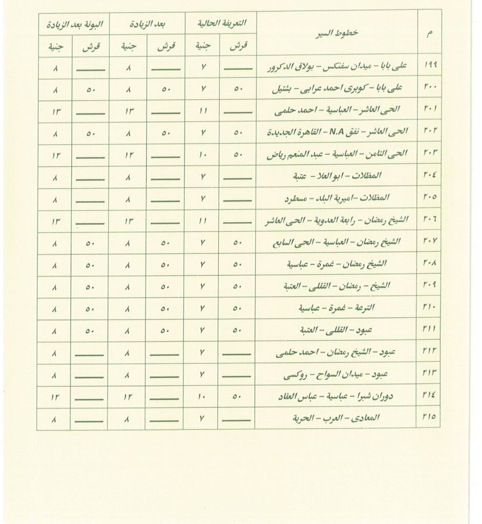 تعرف على اجرة المواصلات الجديدة فى القاهرة