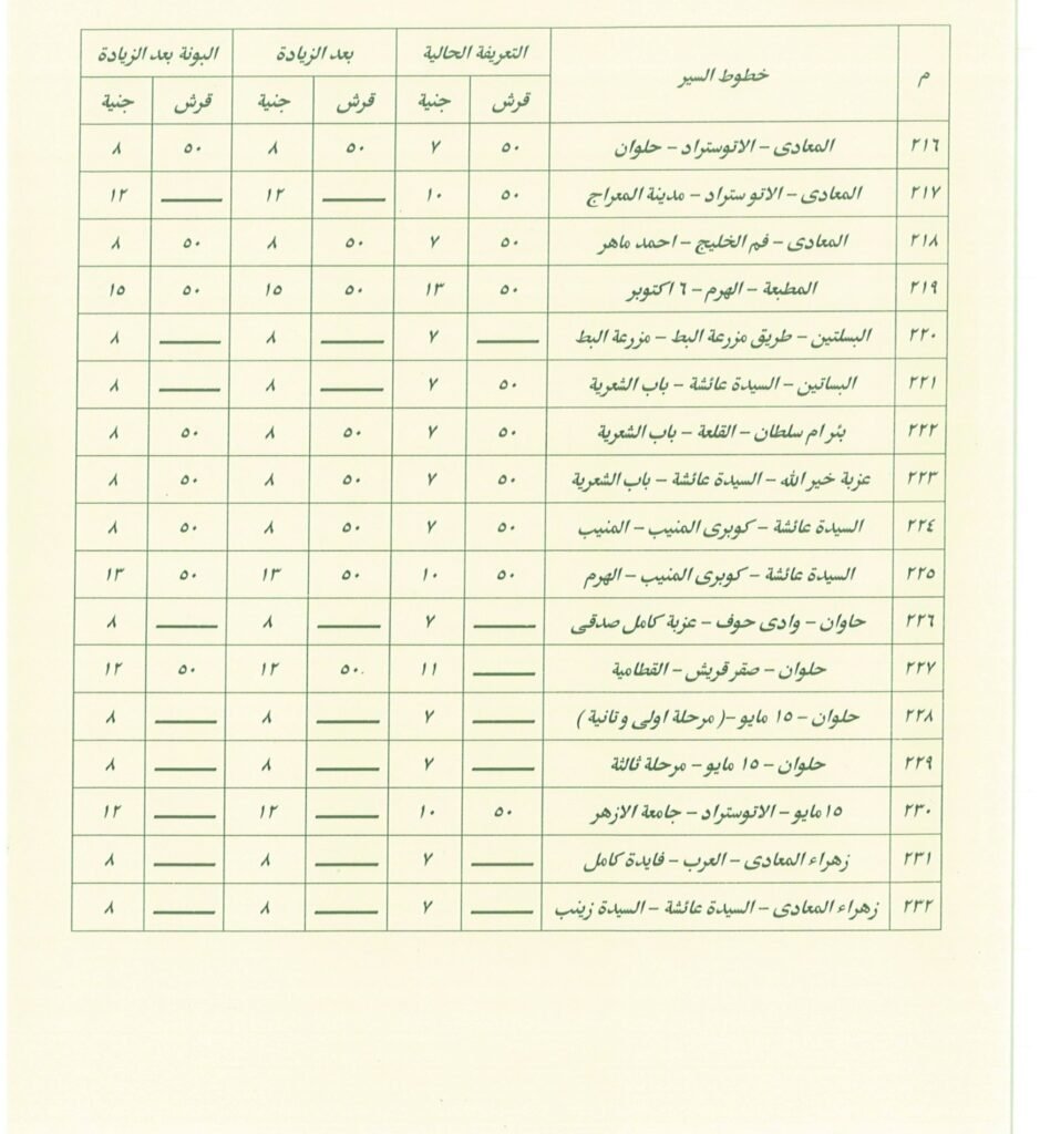 تعرف على اجرة المواصلات الجديدة فى القاهرة
