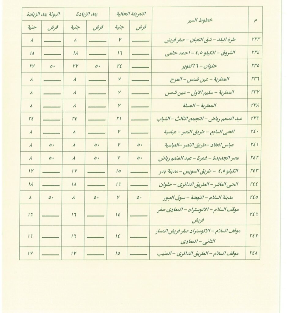 تعرف على اجرة المواصلات الجديدة فى القاهرة