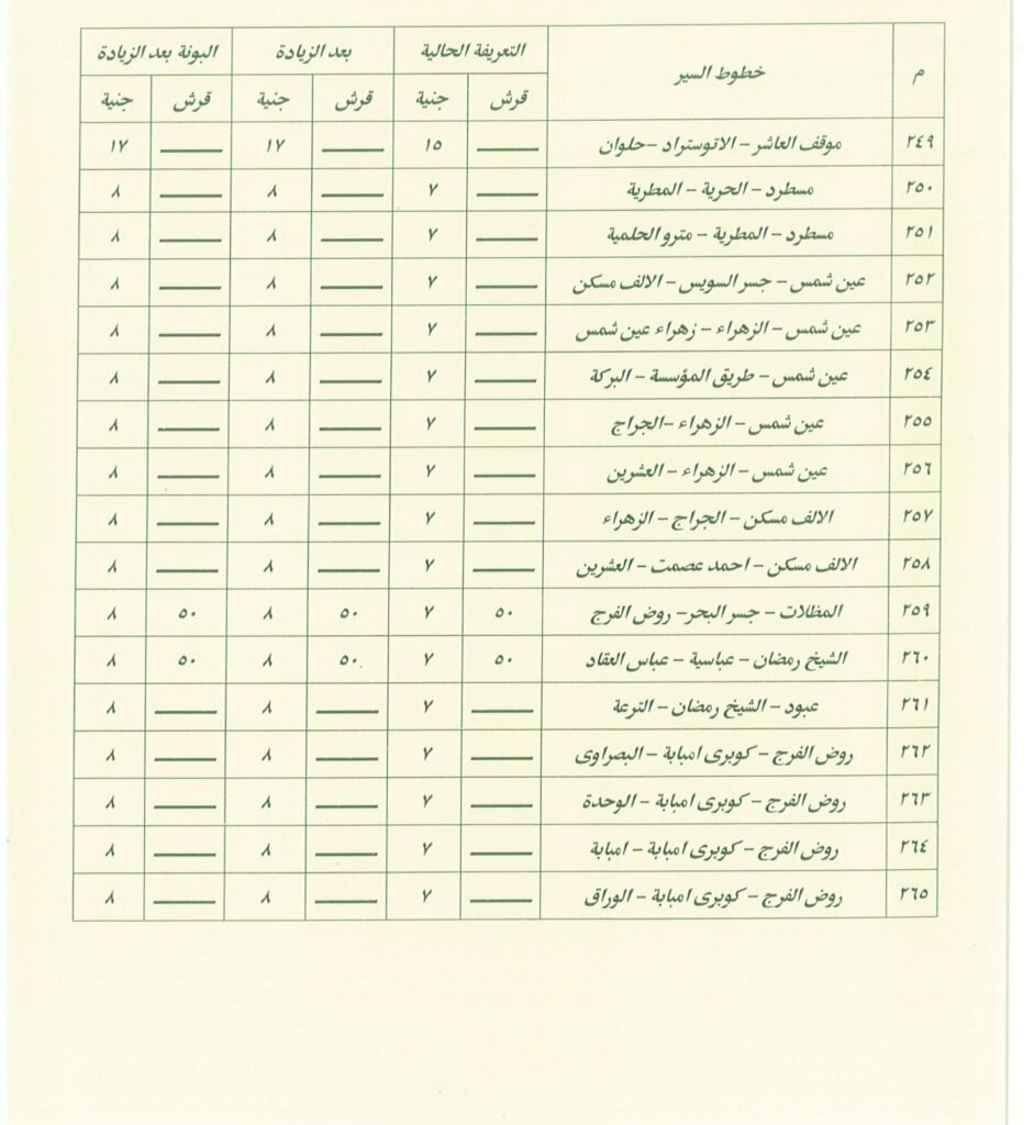 تعرف على اجرة المواصلات الجديدة فى القاهرة