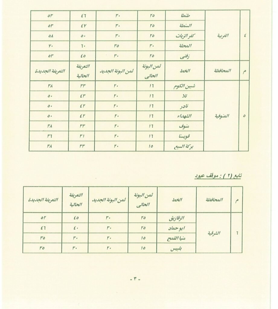 تعرف على اجرة المواصلات الجديدة فى القاهرة