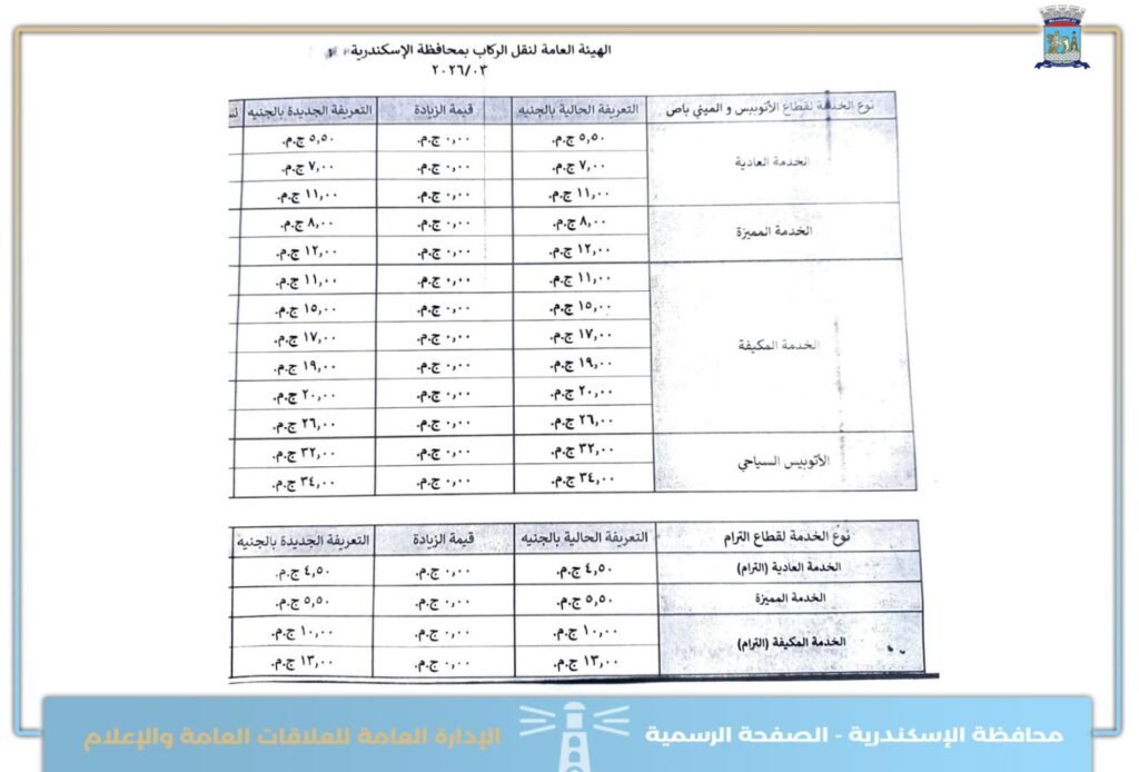 تعرف على اجرة المواصلات الجديدة فى الاسكندرية