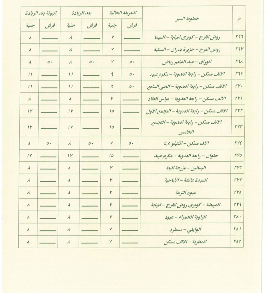 تعرف على اجرة المواصلات الجديدة فى القاهرة