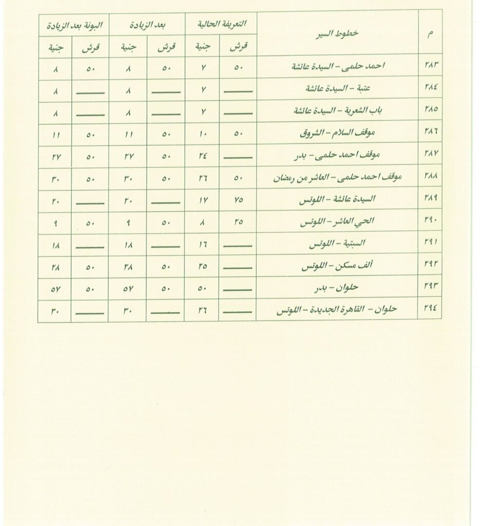 تعرف على اجرة المواصلات الجديدة فى القاهرة