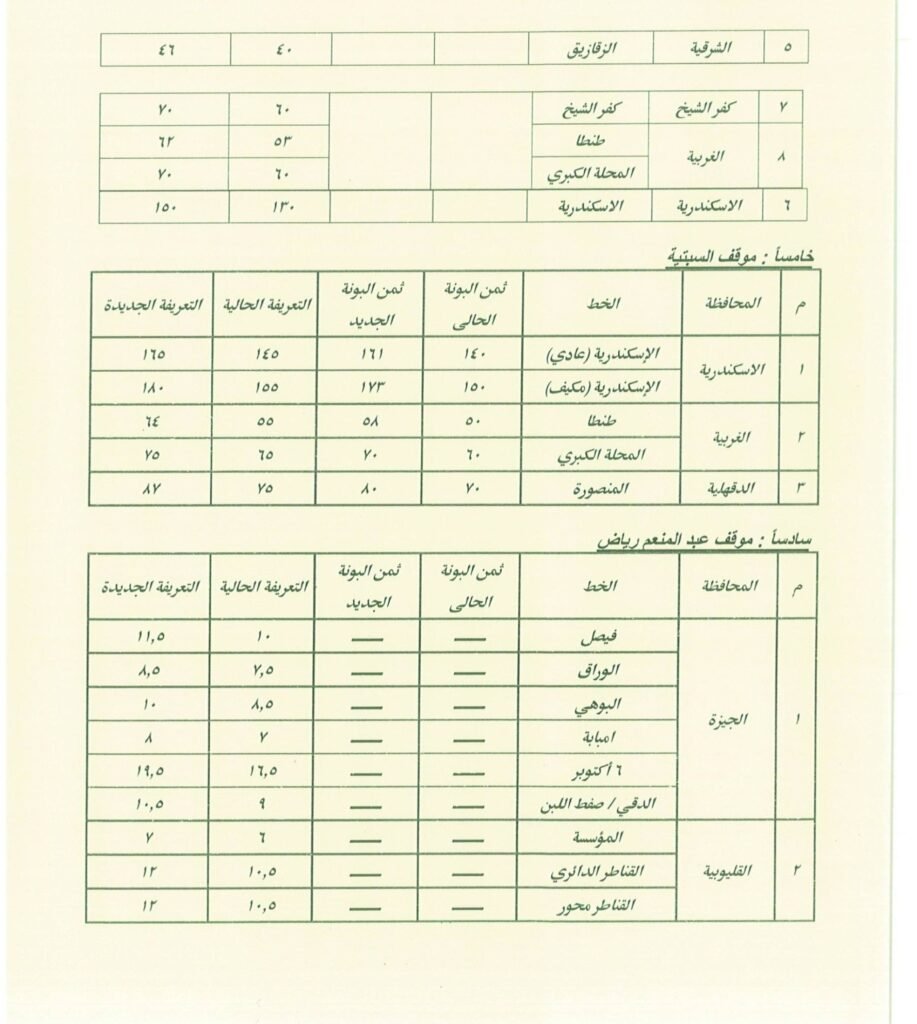 تعرف على اجرة المواصلات الجديدة فى القاهرة