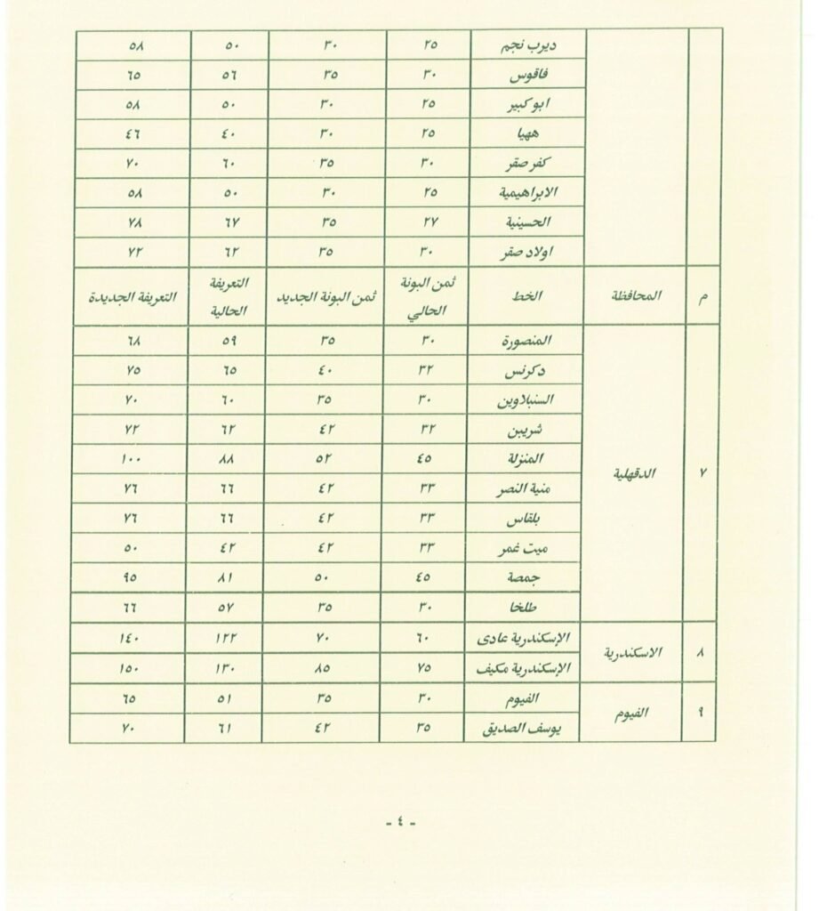 تعرف على اجرة المواصلات الجديدة فى القاهرة