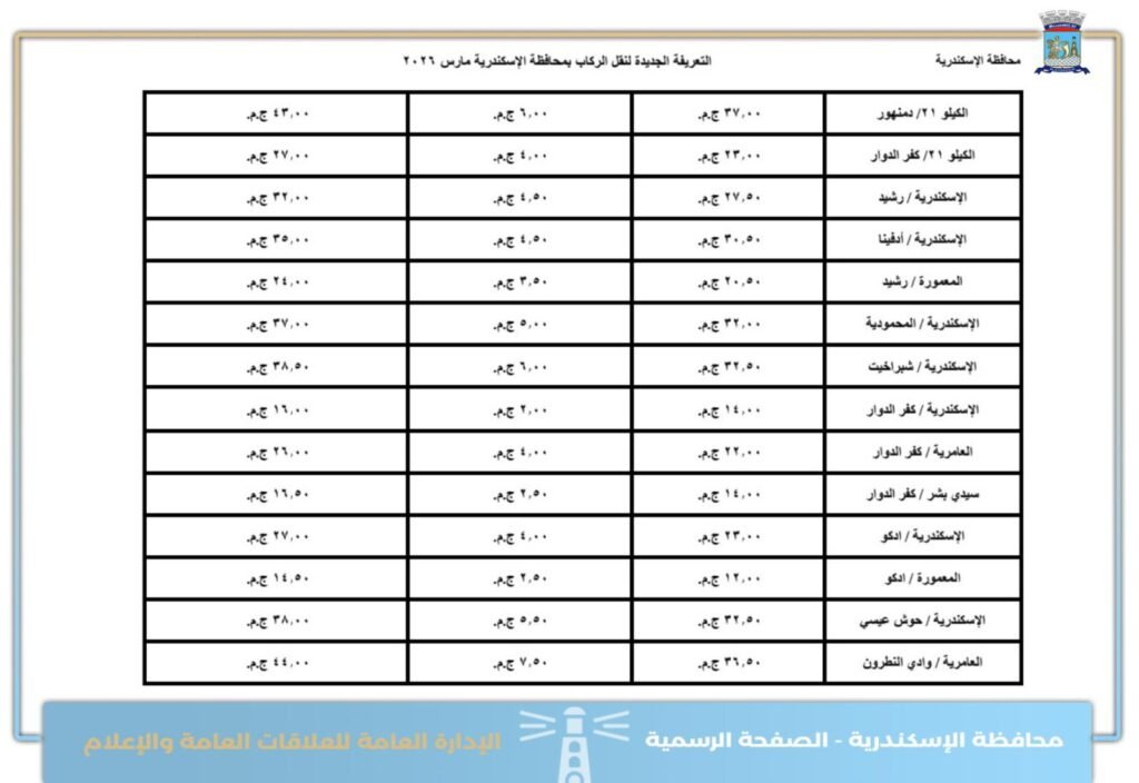 تعرف على اجرة المواصلات الجديدة فى الاسكندرية