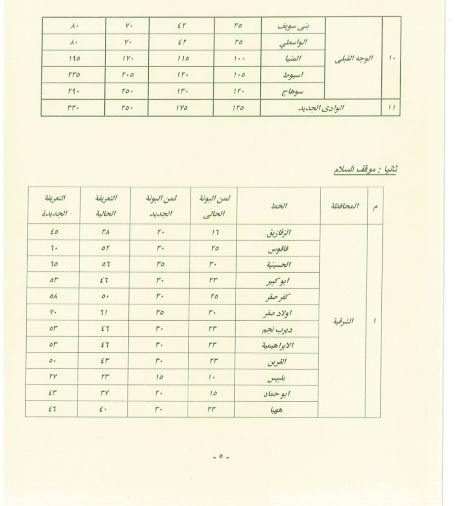 تعرف على اجرة المواصلات الجديدة فى القاهرة