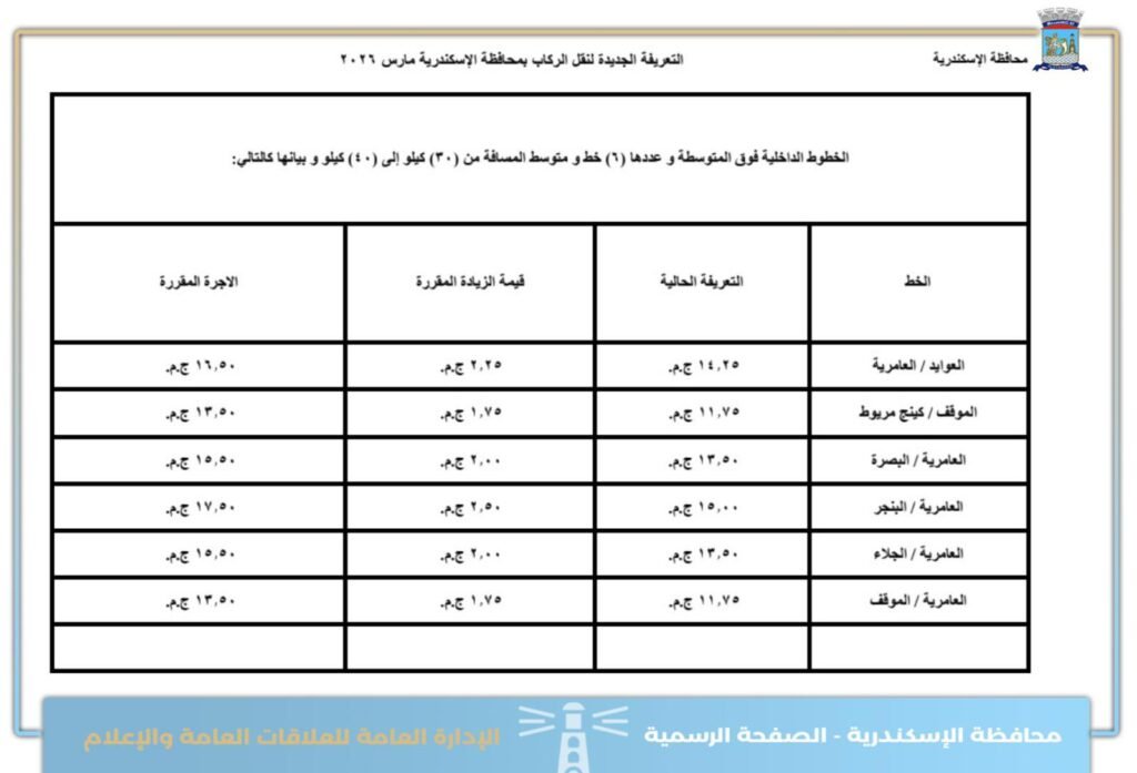 تعرف على اجرة المواصلات الجديدة فى الاسكندرية