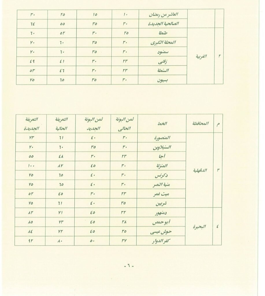 تعرف على اجرة المواصلات الجديدة فى القاهرة