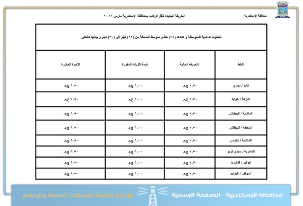 تعرف على اجرة المواصلات الجديدة فى الاسكندرية