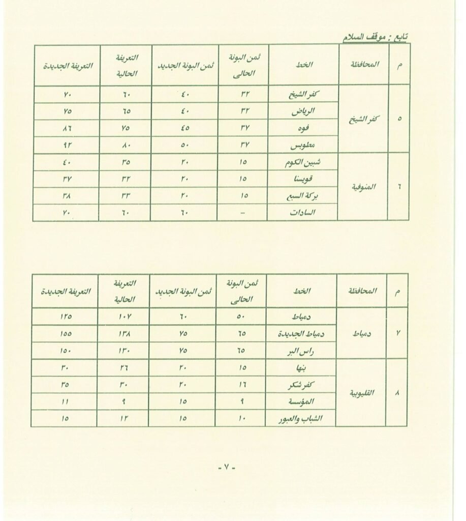 تعرف على اجرة المواصلات الجديدة فى القاهرة