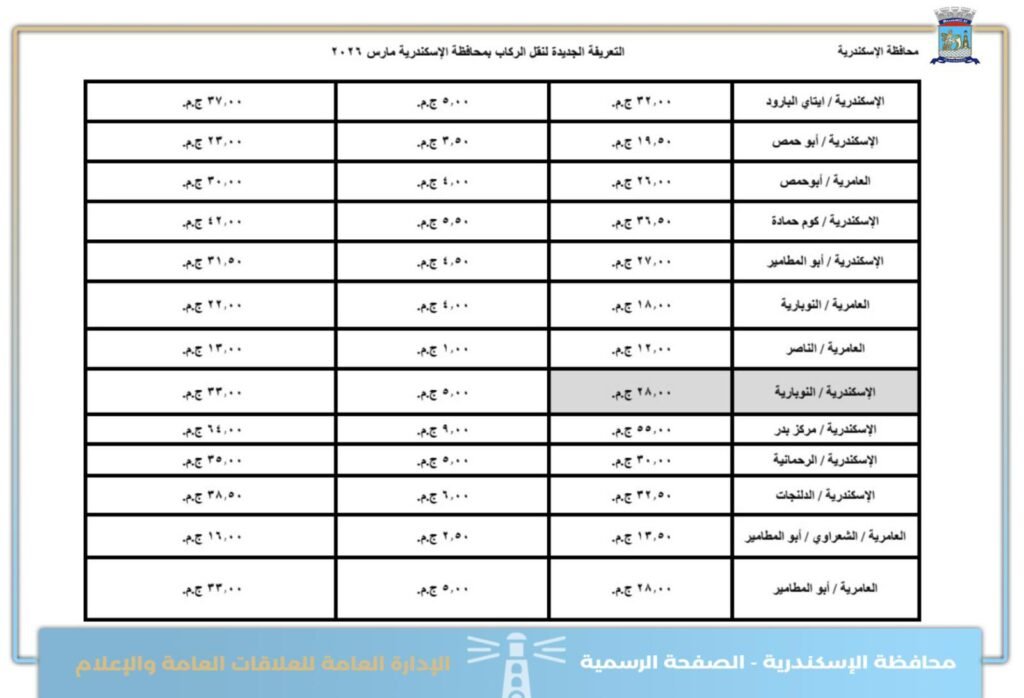 تعرف على اجرة المواصلات الجديدة فى الاسكندرية