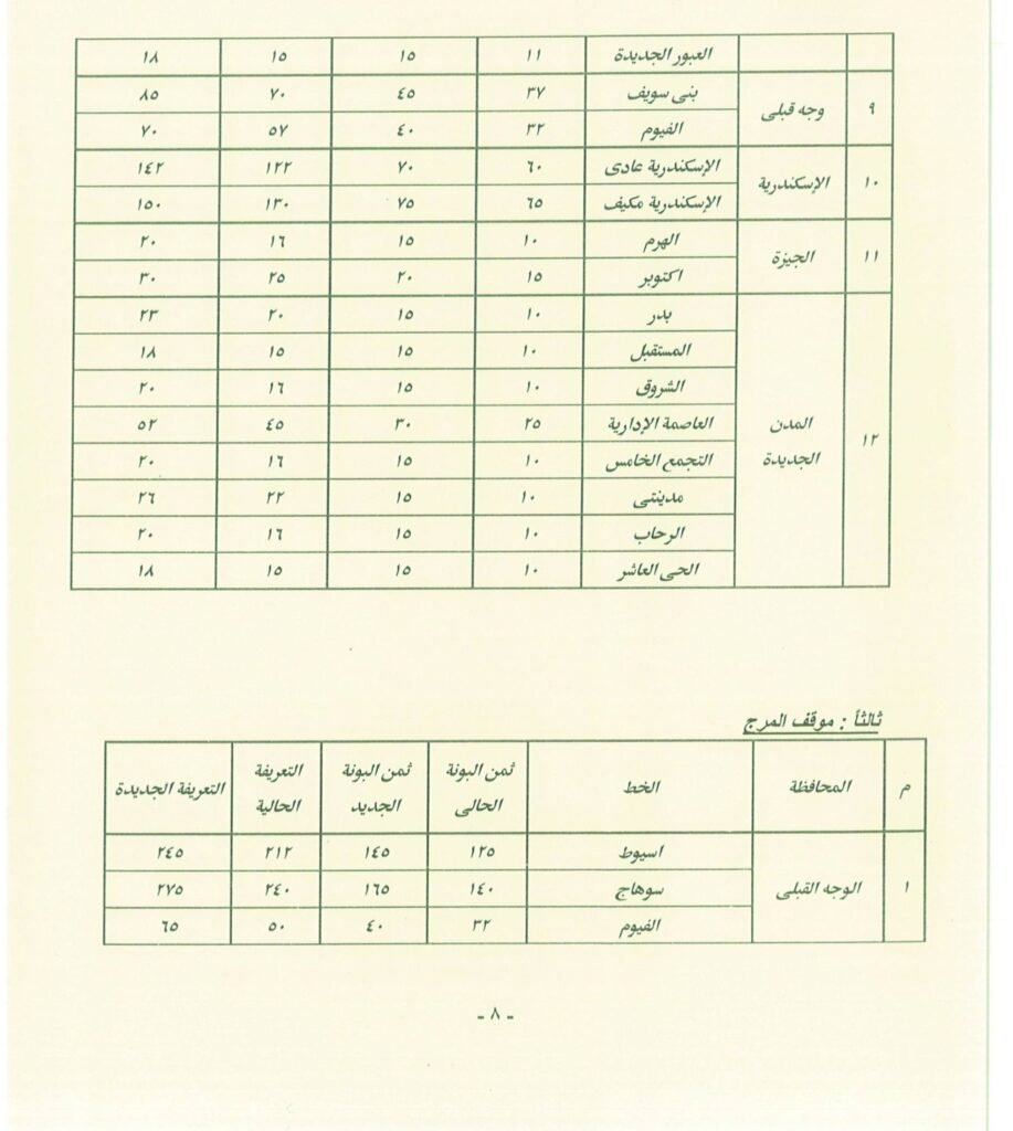 تعرف على اجرة المواصلات الجديدة فى القاهرة