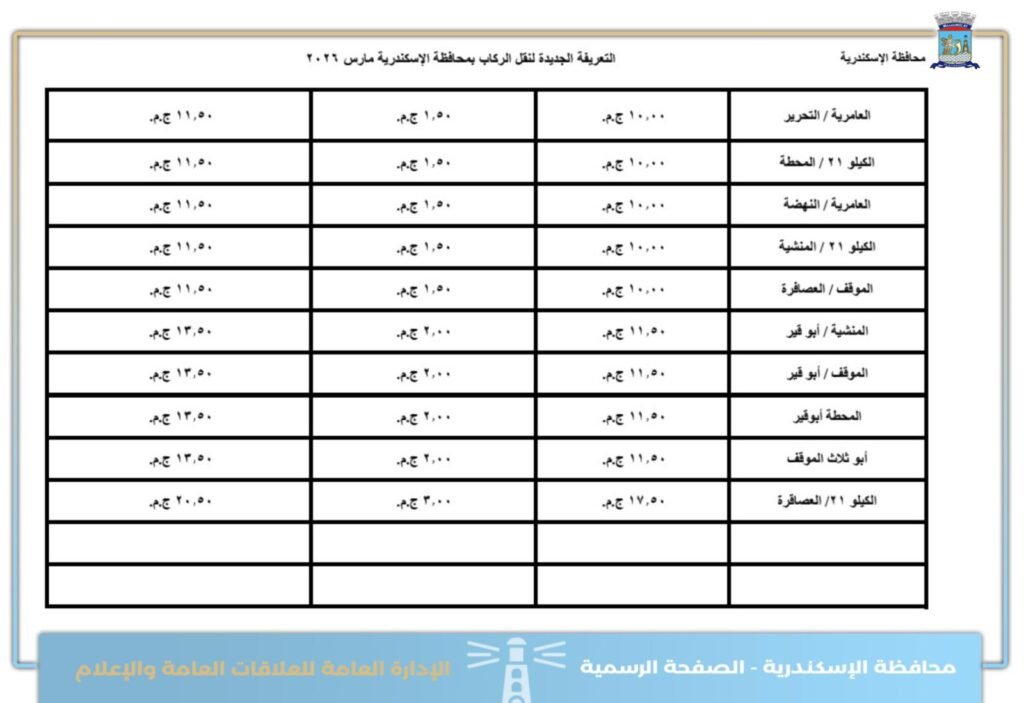 تعرف على اجرة المواصلات الجديدة فى الاسكندرية