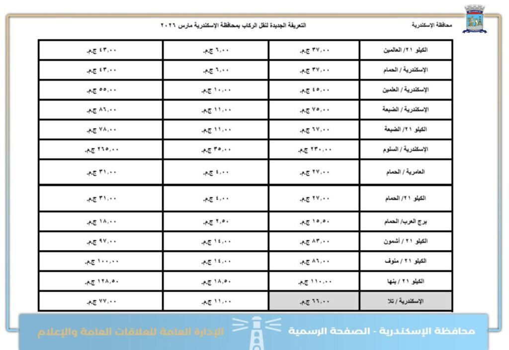 تعرف على اجرة المواصلات الجديدة فى الاسكندرية