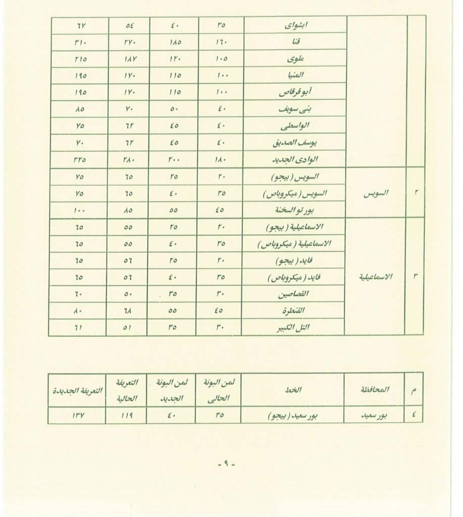 تعرف على اجرة المواصلات الجديدة فى القاهرة