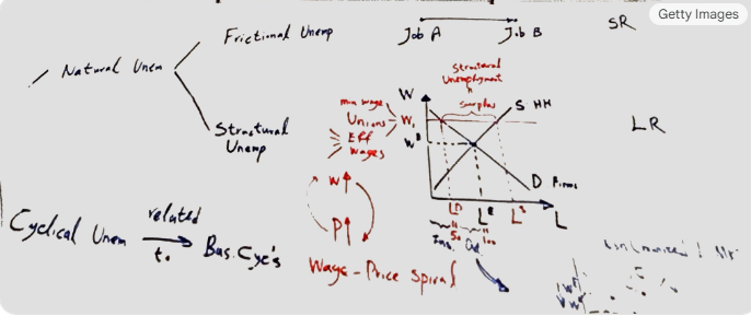 Inflation : Causes, Impacts & Solutions Explained